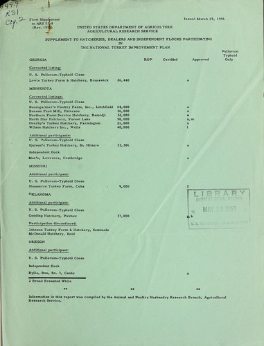 Supplement to Hatcheries, dealers and independent flocks participating in the National Turkey Improvement Plan