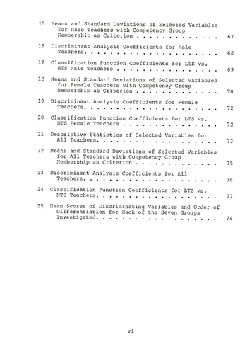 Differentiating teacher performance in an urban school system based on personnel file data
