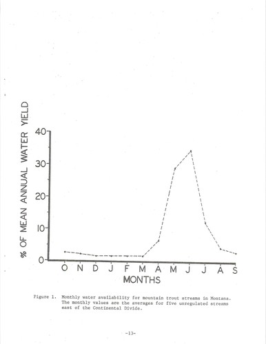 A Literature evaluation of Montana's wetted perimeter inflection point method for deriving instream flow recommendations