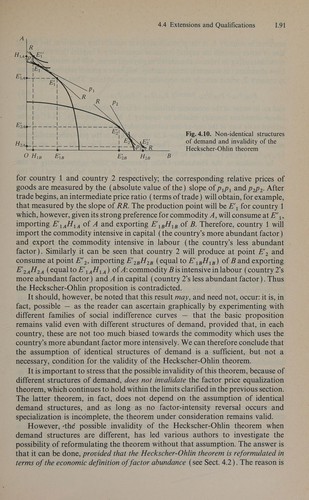 International economics