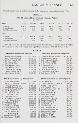 The almanac of American politics, 1988