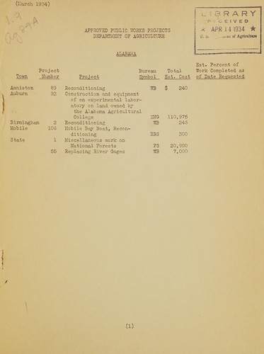 Approved public works projects, Dept. of agriculture