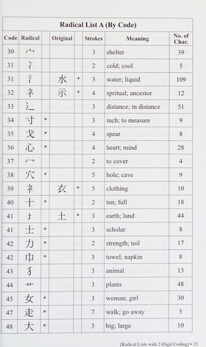 6-digit code kanji dictionary