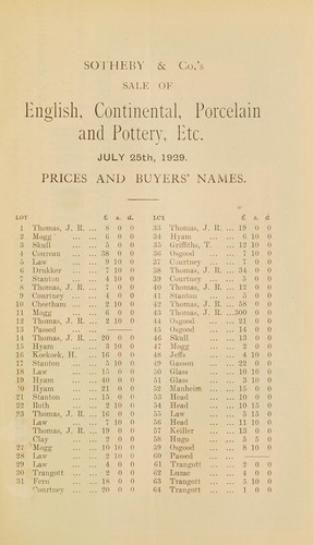 English, continental & Chinese porcelain & pottery