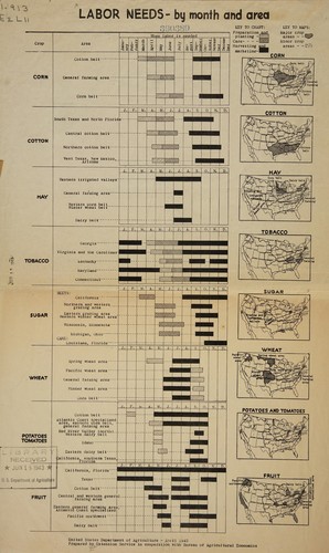 Labor needs by month and area