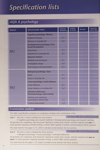 As Psychology Study Guide