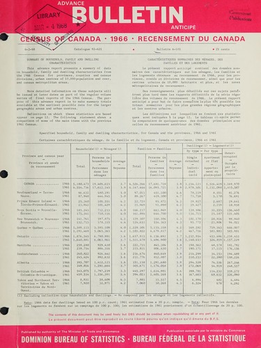 CENSUS OF CANADA, 1966 - POPULATION - CHARACTERISTICS BY CENSUS TRACTS -WINDSOR