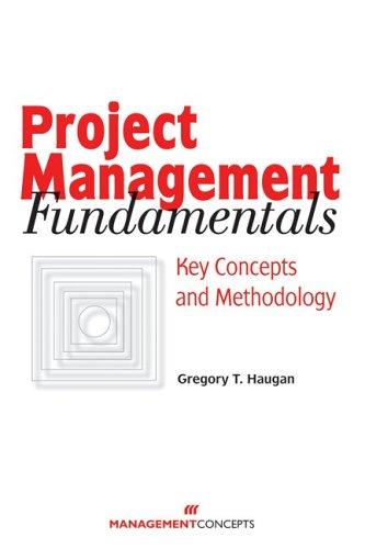 Fundamentals of project management
