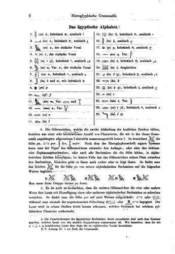Index des hiéroglyphes phonétiques: y compris des valeurs de l'écriture sécrète et des signes ...