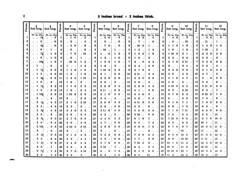 Book of Tables Giving the Cubic Contents of from One to Thirty Pieces Deals ...
