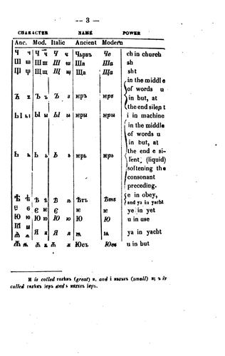 A grammar of the Bulgarian language with exercises and English and Bulgarian vocabularies