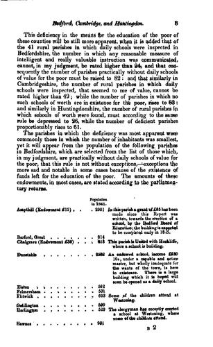Report of the Committee of Council on Education (England and Wales), with Appendix