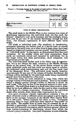 The Distribution of Softwood Lumber in the Middle West: Retail Distribution ...