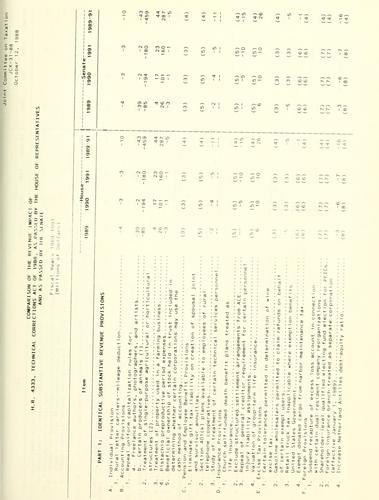 Comparison of the revenue impact of H.R. 4333, Technical Corrections Act of 1988