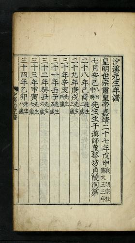 Sagye Sŏnsaeng yŏnbo