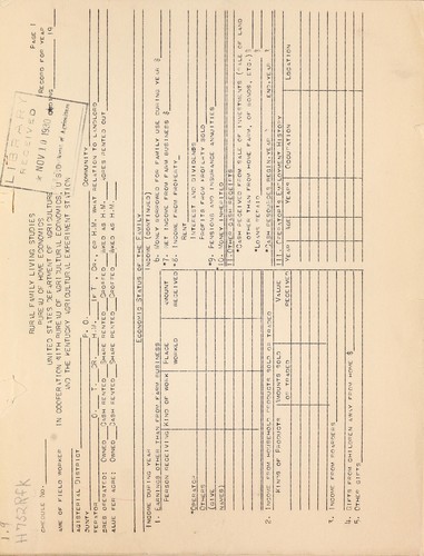 Rural family living studies