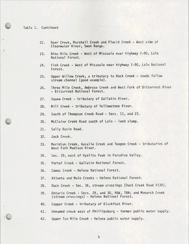 Survey of effects of logging practices on selected western Montana streams
