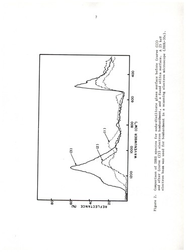 Electric field-enhanced diffusion and electron stimulated desorption of alkali elements from glass surfaces during electron bombardment and Auger electron analysis