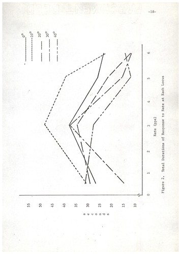 Some retinal response patterns in perception of apparent movement