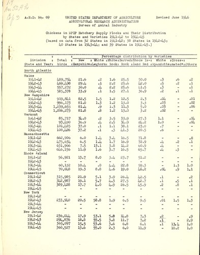 Chickens in NPIP hatchery supply flocks and their distribution by states and varieties 1941-42 to 1944-45