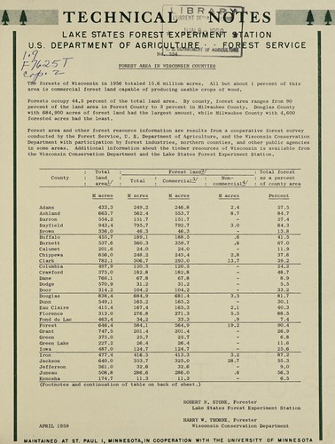 Forest area in Wisconsin counties