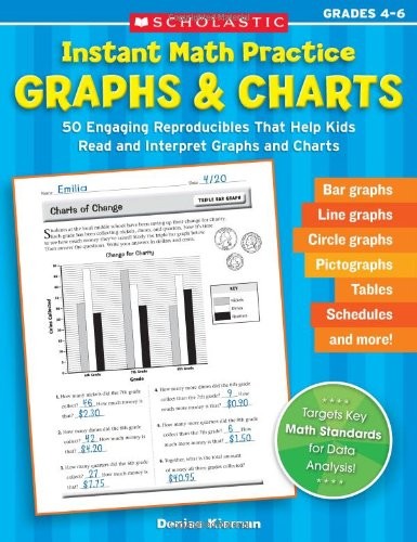 Instant Math Practice : Graphs & Charts