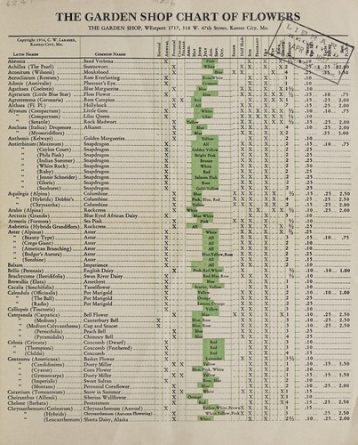 The Garden Shop chart of flowers