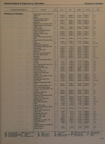 American salaries and wages survey