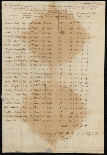 Bill for service in 1780