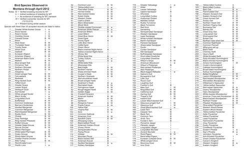 Checklist of Montana birds