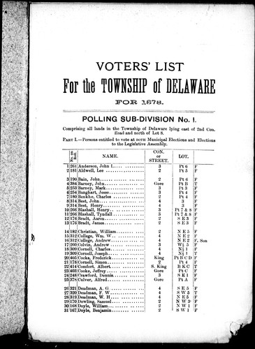 Voters' list for the township of Delaware for 1879