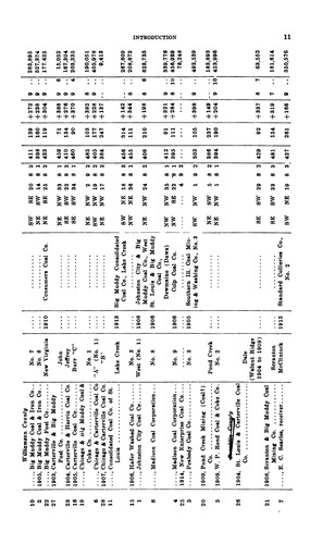 Coal Resources of District VI